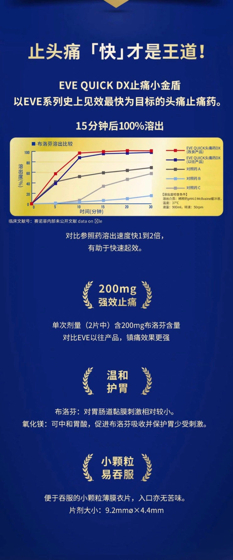 EVE白兔止疼药止痛片金色最强版40粒装