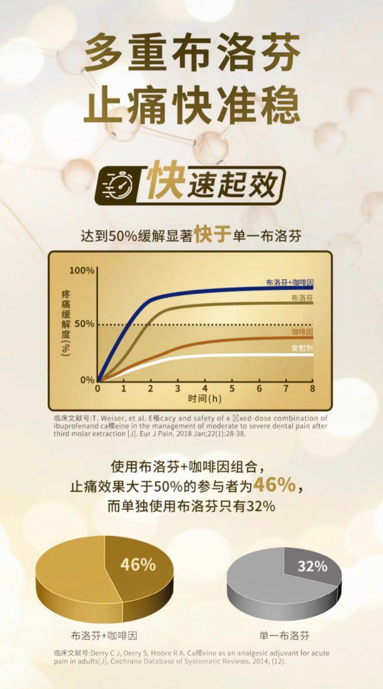 EVE白兔止疼药止痛片金色最强版40粒装