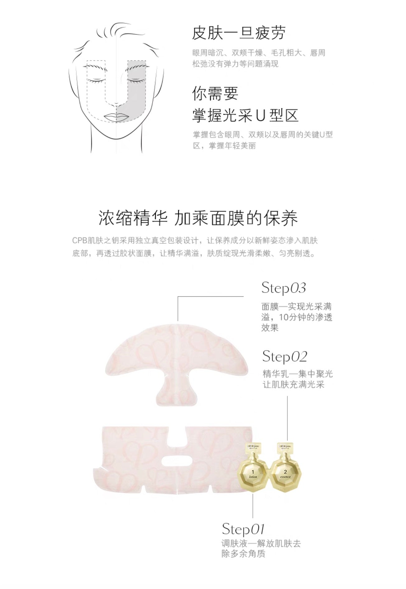 CLE DE PEAU BEAUTE CPB三部曲面膜 6片装