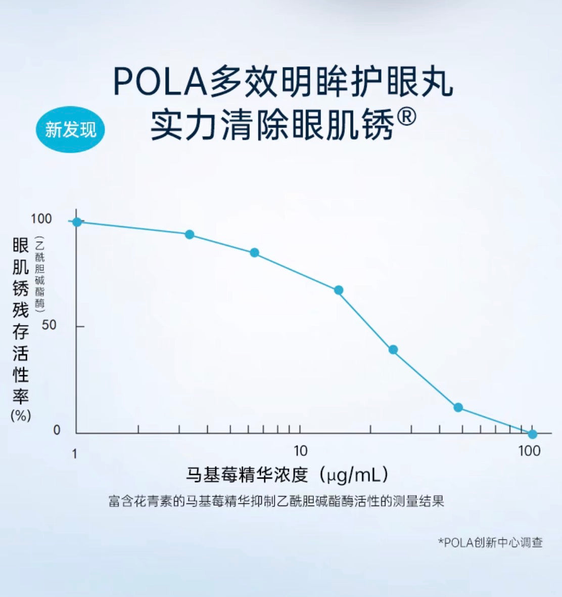 POLA新版护眼丸180粒/3个月装