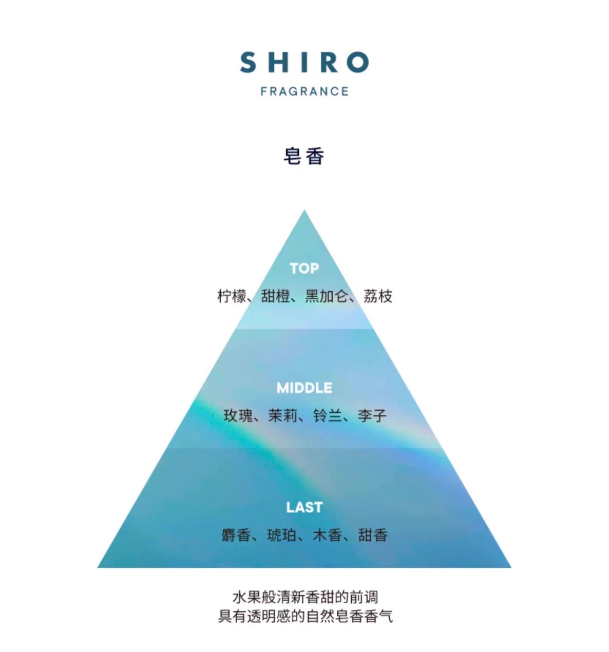SHIRO身体乳195g 白茶/白百合/皂香/冰薄荷