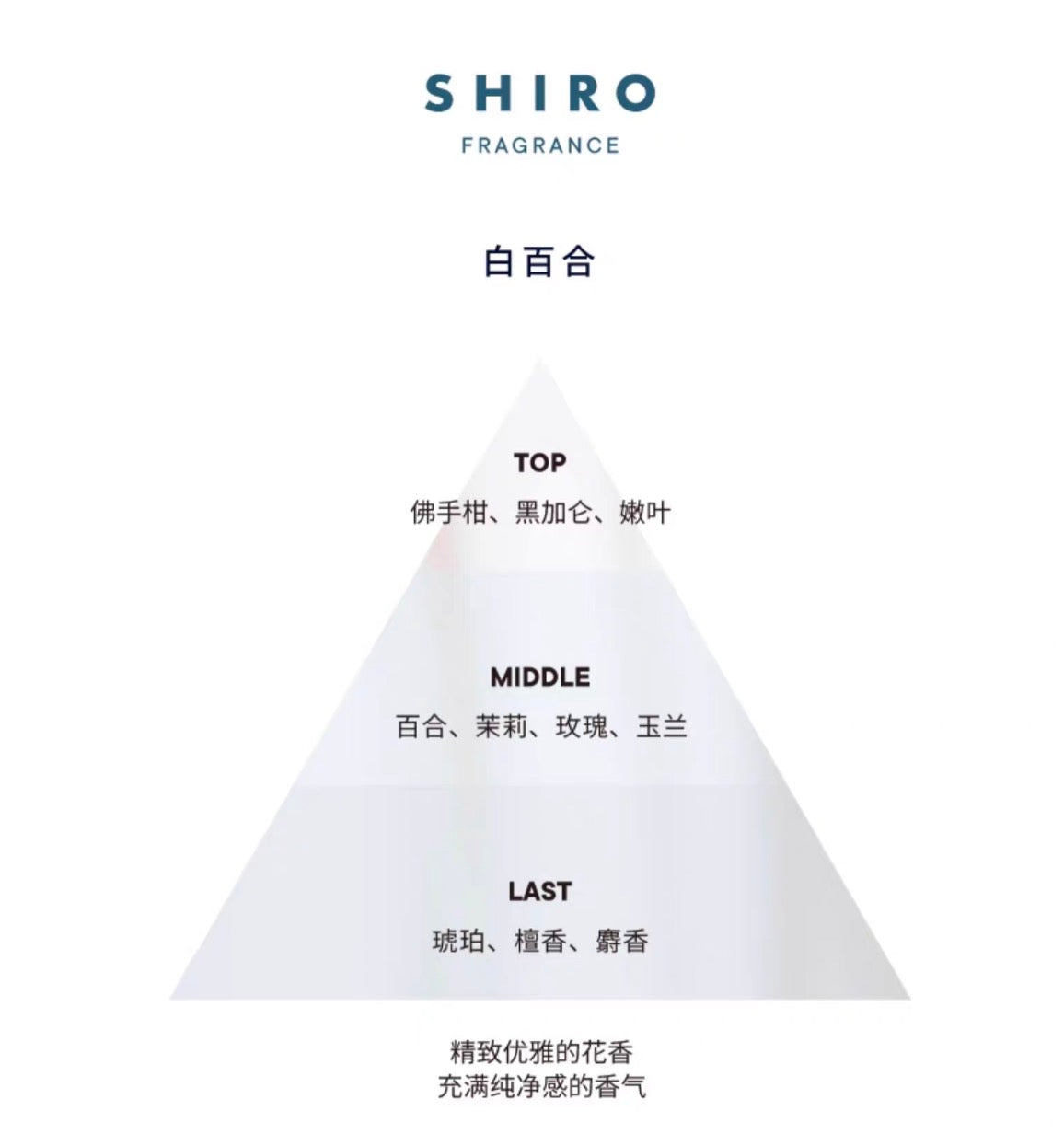 SHIRO身体乳195g 白茶/白百合/皂香/冰薄荷
