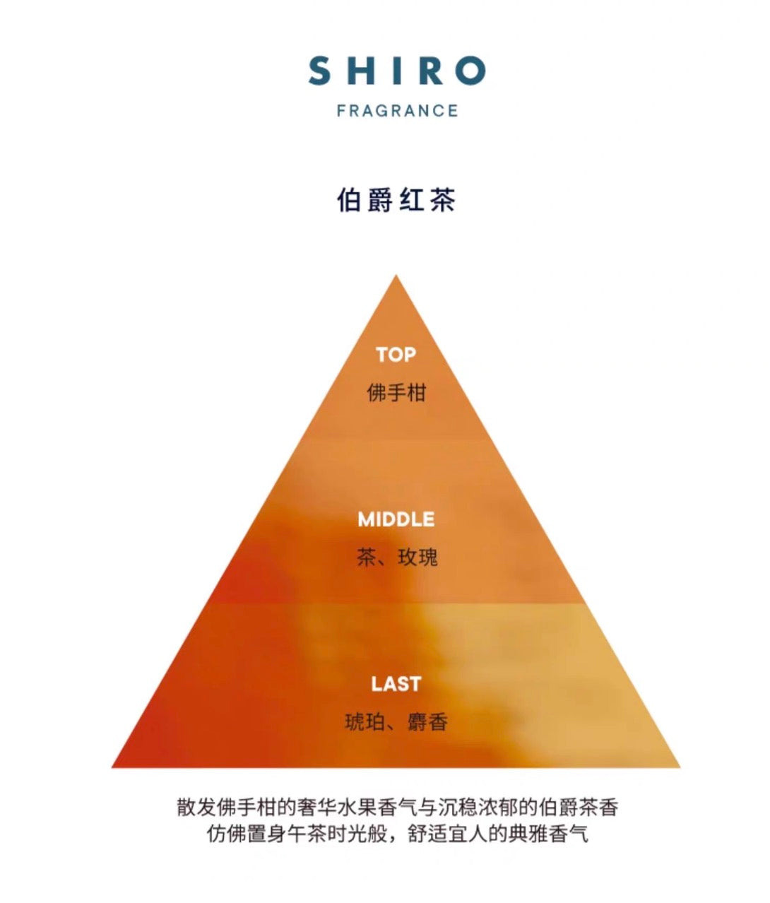 SHIRO洗手液145ml 白茶/白百合/皂香/金木犀(桂花)/伯爵茶