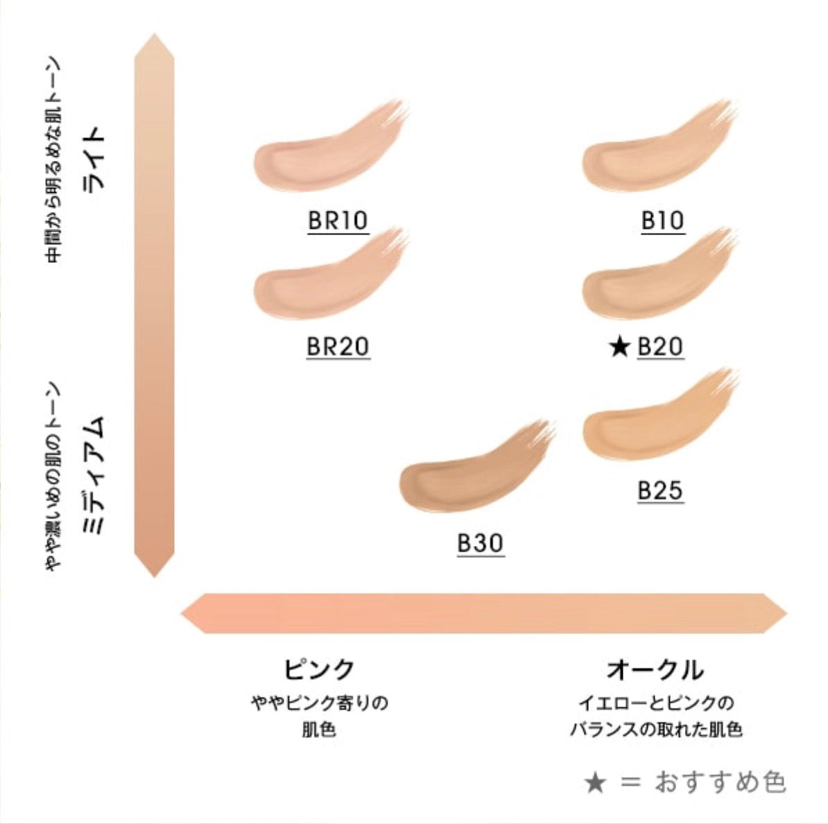 YVES SAINT LAURENT YSL粉色皮革气垫粉膏